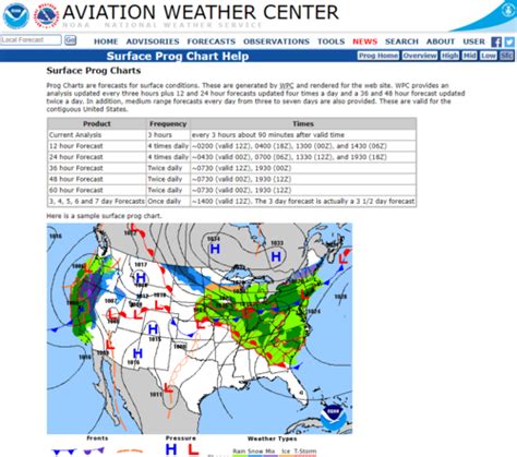 Aviation Atp Oral 3 B2 Weather Information Weather Products