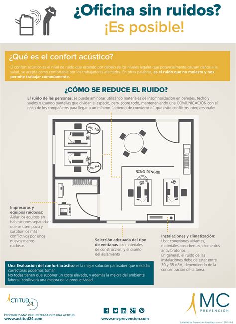 Lograr el mayor confort acústico en la oficina infografía Prevencionar