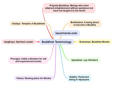 Ancient India Simplified: Buddhism, its philosophy, doctrines, councils ...