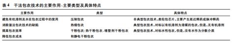 包衣技术：助力药物创新发展的技术~ 要闻 资讯 中国粉体网