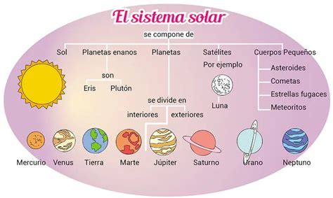 Cuerpos Opacos Del Universo Ejemplos Y Caracter Sticas Observando El