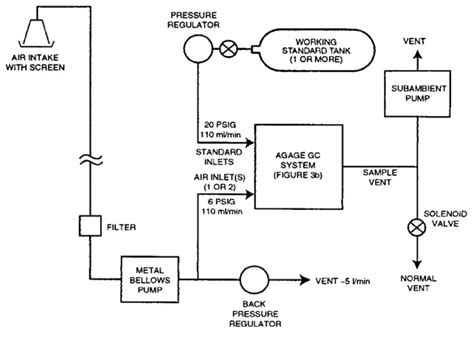 Gas Chromatography Diagram