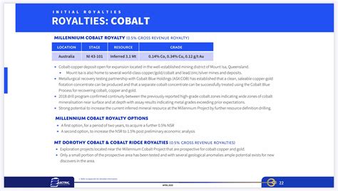 Global Energy Metals Corp TSXV GEMC OTCQB GBLEF On Twitter GEMC