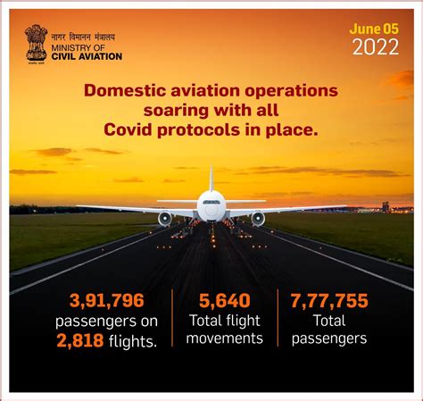 MoCA GoI On Twitter Domestic Aviation Operations Soaring With All