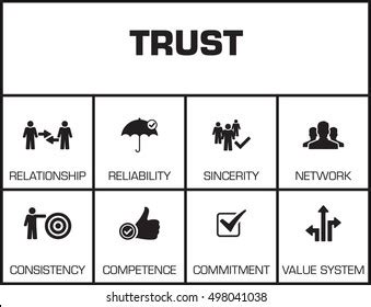 Symbols For Trustworthy