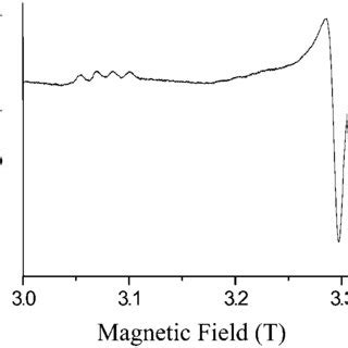 Continuous Wave Derivative Type Epr Spectrum At Ghz Of A Frozen