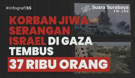 Korban Jiwa Serangan Israel Di Gaza Tembus 37 Ribu Orang