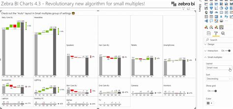 Top Features Of Zebra BI Custom Visuals For Power BI