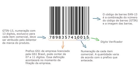 Tipos De C Digos De Barras Utilizados De Acordo A Simbologia