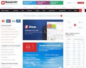 DukasCopy Review – is it Reliable Forex Broker?