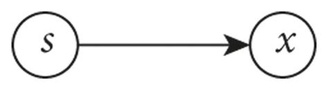 Graphical Model For Principal Component Analysis Download Scientific Diagram