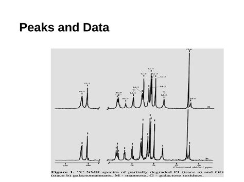 Gas Chromatography Ppt