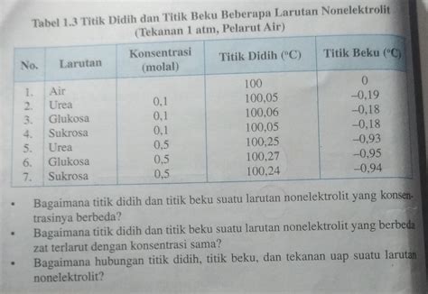 1 Bagaimana Titik Didih Dan Titik Beku Suatu Laru