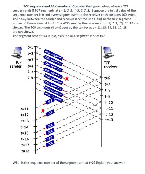 Solved TCP Sequence And ACK Numbers Consider The Figur