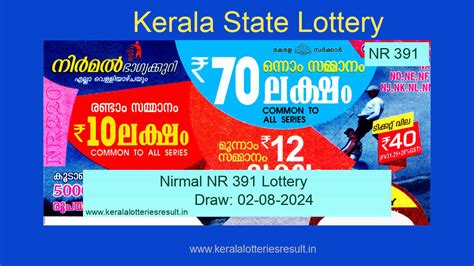 Nirmal Nr Result Kerala Lottery Kerala Lottery