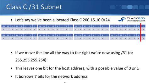 Subnetting Class C Networks And Vlsm Tutorial Flackbox