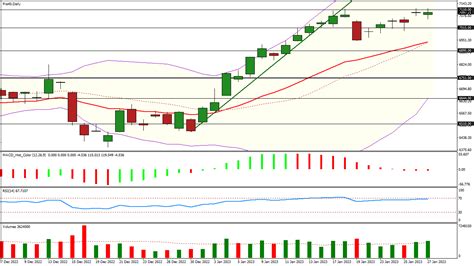 Cac Analyse Technique Et Statistiques Point Bourse Du