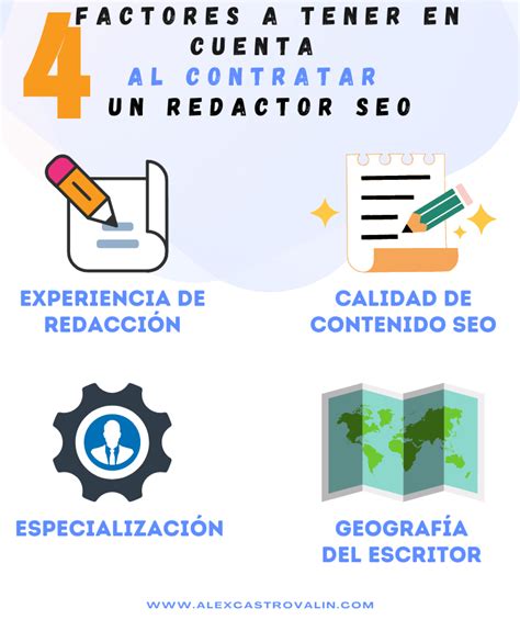 Precios Cuánto cuesta contratar un redactor de SEO en 2025