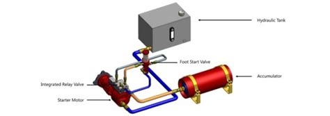 How Hydraulic Starting Systems Work