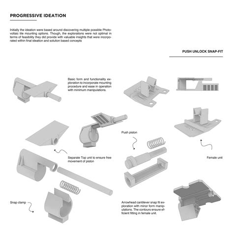 Bipv Solar Roof Mounting Mechanism Behance Behance