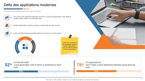 Top Des Exemples De Bonnes Pratiques De D Ploiement Avec Des