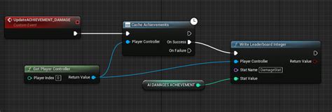 Full Tutorial To Add Simple And Progressive Steam Achievements In Ue5 With Blueprints Without