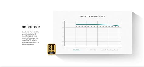 Nguồn máy tính Deepcool PQ750M (750w - 80plus Gold)