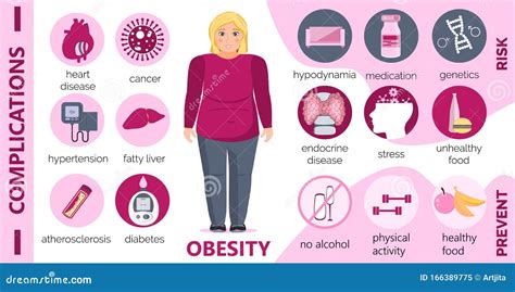 Obesity Causes and Complications Infographic for Obsessive Woman ...