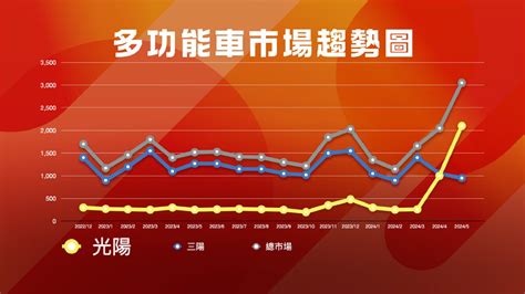 Kymco光陽機車大樂買氣爆棚銷售破2000台稱霸多功能車市場 Zeek玩家誌