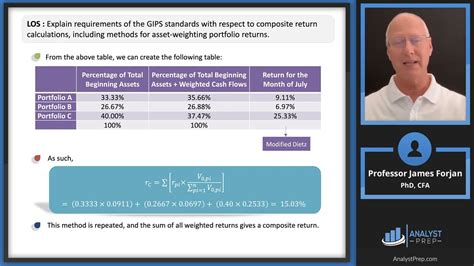 Verification Cfa Frm And Actuarial Exams Study Notes