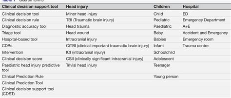 Table 1 From Which Elements Of Hospital Based Clinical Decision Support