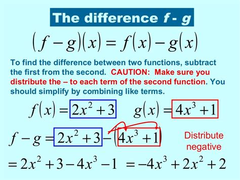 Operations on Functions