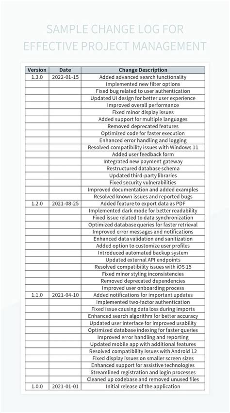 Sample Change Log For Effective Project Management Excel Template And ...