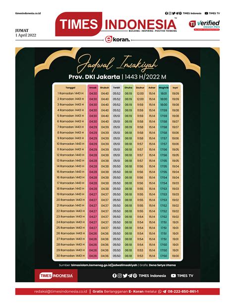 Jadwal Imsakiyah H Times Indonesia