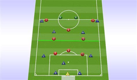 Football Soccer U Mls Spring C S Build Up Play Tactical