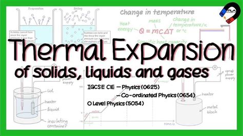 2.2.1 Thermal expansion | thermal physics | IGCSE Physics