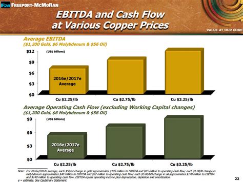 Will 2016 Be Freeport Mcmoran Incs Best Year Yet The Motley Fool