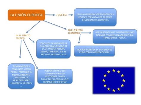 Esquema De La Unión Europea