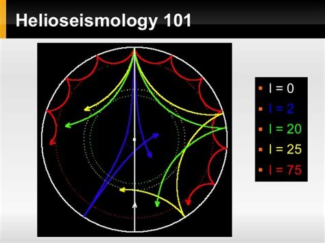 Helioseismology and the solar cycle