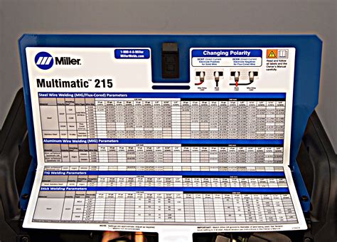 The New Miller Multimatic 215: Easy to Use & Carry - Hot Rod Network