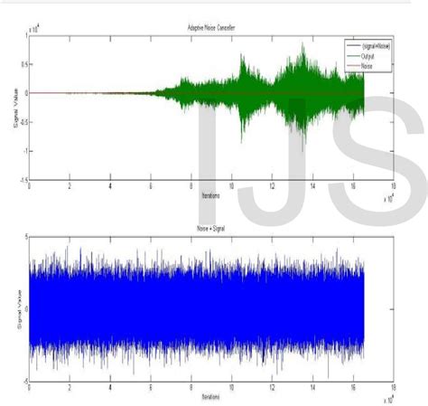 Figure From The Effects Of Changing Step Size Parameter On An