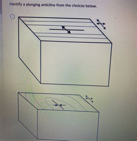 Solved Identify a plunging anticline from the choices below. | Chegg.com