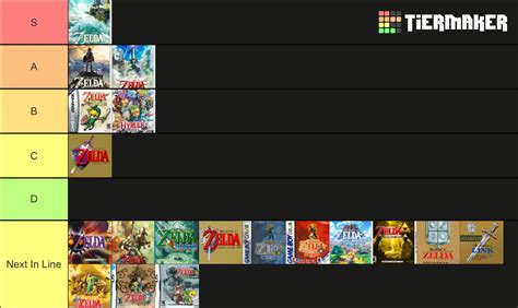 All Legend Of Zelda Games Totk Included Tier List Community Rankings