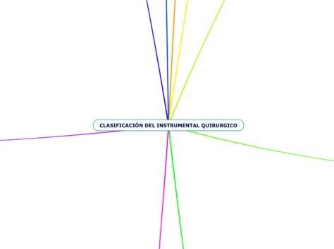 ClasificaciÓn Del Instrumental Quirurgico Mind Map