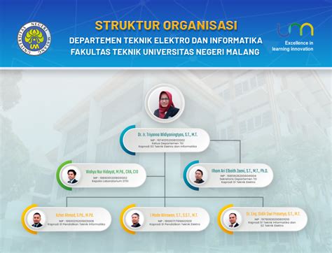 Struktur Organisasi Departemen Teknik Elektro Dan Informatika