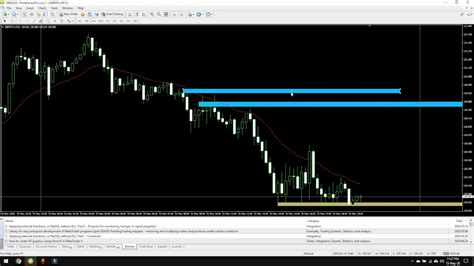 Draw Session Line On Mt Chart Youtube