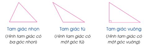 hinh tam giac la gi dien tich hinh tam giac ly thuyet vai bai tap