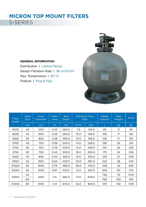 Waterco Swimming Pool Sand Filter Supplier Best Price