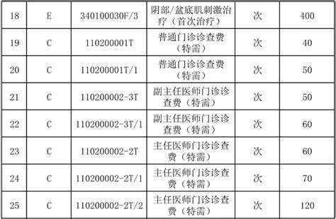 河源市人民医院网站 关于市场调节价医疗服务价格项目及调整特需门诊诊查费的公告