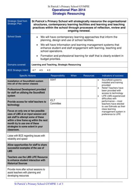 Operational Plan Template Word Free